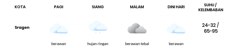 Cuaca Hari Ini 11 April 2022: Surakarta Berawan Siang Hari, Sore Hujan Ringan