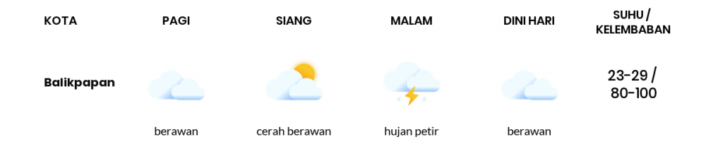 Cuaca Hari Ini 2 April 2022: Balikpapan Cerah Berawan Siang Hari, Sore Hujan Ringan