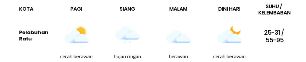 Prakiraan Cuaca Hari Ini 3 April 2022, Sebagian Kabupaten Bandung Bakal Cerah Berawan