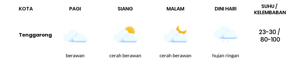 Cuaca Hari Ini 4 April 2022: Balikpapan Berawan Sepanjang Hari