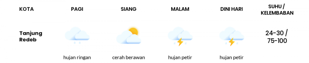 Cuaca Hari Ini 13 April 2022: Balikpapan Berawan Sepanjang Hari