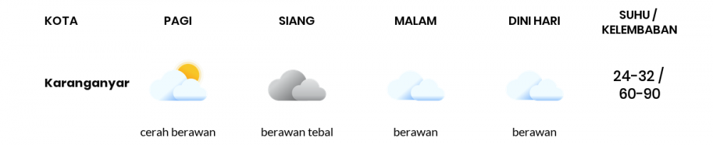 Prakiraan Cuaca Hari Ini 13 April 2022, Sebagian Surakarta Bakal Berawan