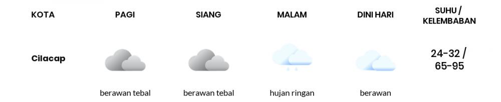 Cuaca Hari Ini 25 April 2022: Tegal Hujan Ringan Siang dan Sore Hari