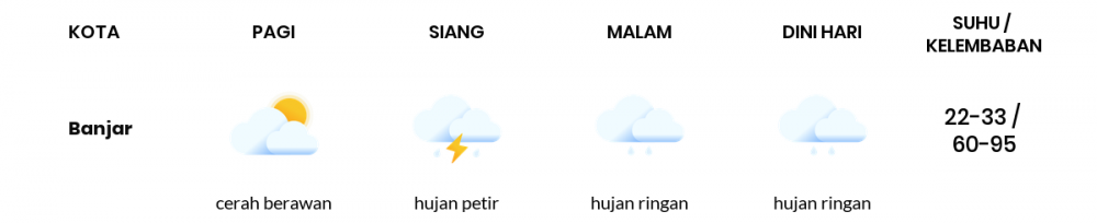 Prakiraan Cuaca Hari Ini 19 April 2022, Sebagian Tasikmalaya Bakal Hujan Ringan