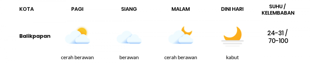 Cuaca Hari Ini 24 April 2022: Balikpapan Berawan Sepanjang Hari