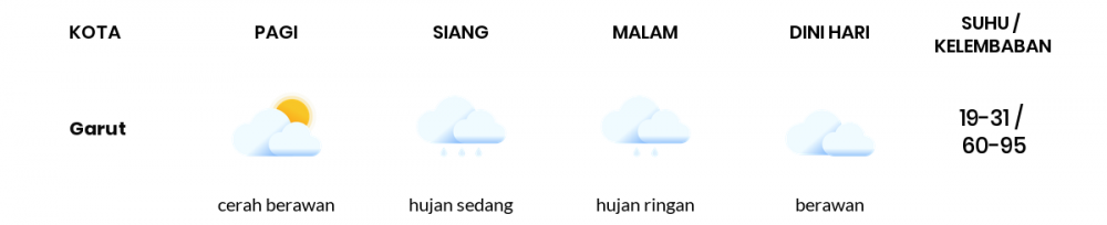 Cuaca Hari Ini 16 April 2022: Kota Bandung Berawan Sepanjang Hari