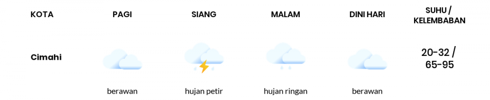 Cuaca Hari Ini 20 April 2022: Kota Bandung Hujan Sepanjang Hari