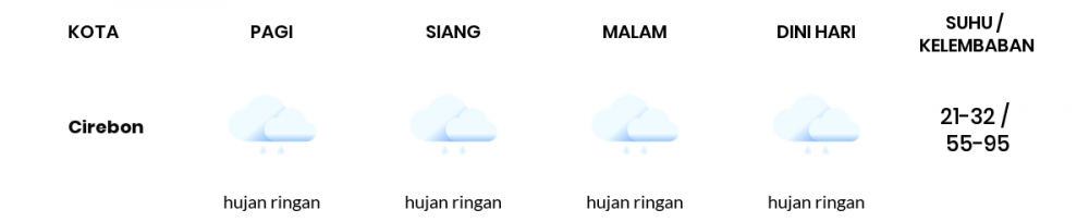 Prakiraan Cuaca Hari Ini 1 April 2022, Sebagian Tasikmalaya Bakal Berawan