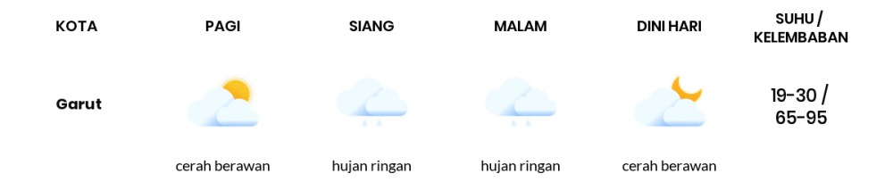 Cuaca Hari Ini 2 April 2022: Kota Bandung Hujan Ringan Siang dan Sore Hari