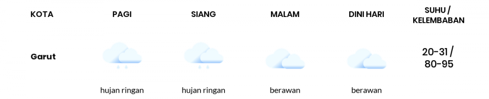Cuaca Hari Ini 29 April 2022: Kota Bandung Hujan Ringan Siang Hari, Sore Berawan