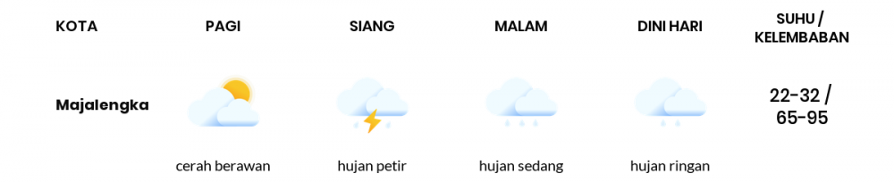 Prakiraan Cuaca Hari Ini 25 April 2022, Sebagian Tasikmalaya Bakal Hujan Sedang