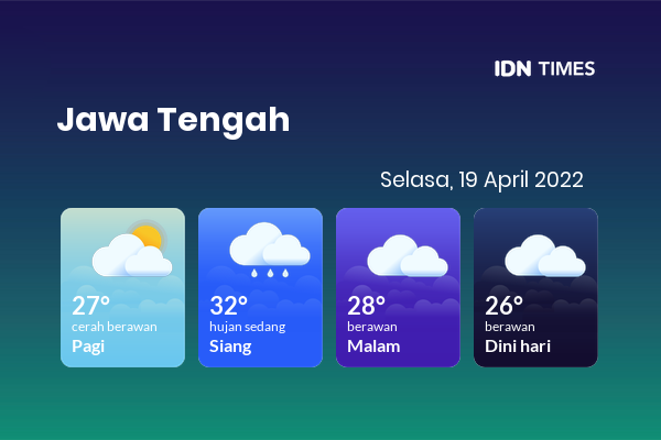 Cuaca Hari Ini 19 April 2022: Tegal Berawan Sepanjang Hari