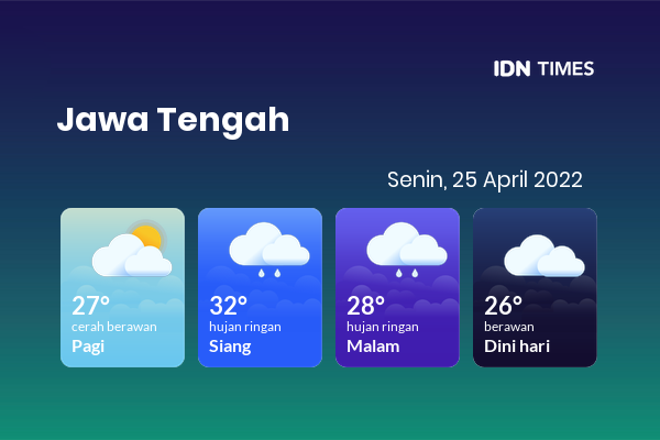 Cuaca Hari Ini 25 April 2022: Semarang Hujan Ringan Siang dan Sore Hari