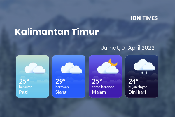 Prakiraan Cuaca Hari Ini 1 April 2022, Sebagian Balikpapan Bakal Berawan Sepanjang Hari