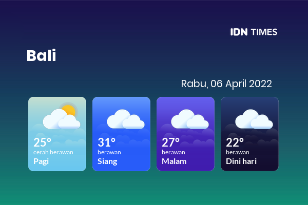 Prakiraan Cuaca Hari Ini 6 April 2022, Sebagian Denpasar Bakal Berawan Sepanjang Hari