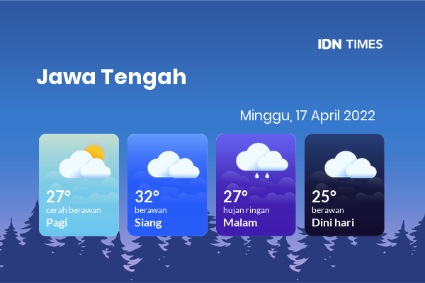 Prakiraan Cuaca Hari Ini 17 April 2022, Sebagian Tegal Bakal Berawan