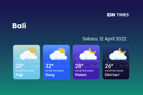 Prakiraan Cuaca Hari Ini 12 April 2022, Sebagian Denpasar Bakal Berawan Sepanjang Hari