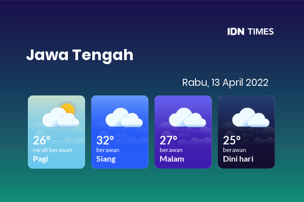 Prakiraan Cuaca Hari Ini 13 April 2022, Sebagian Surakarta Bakal Berawan