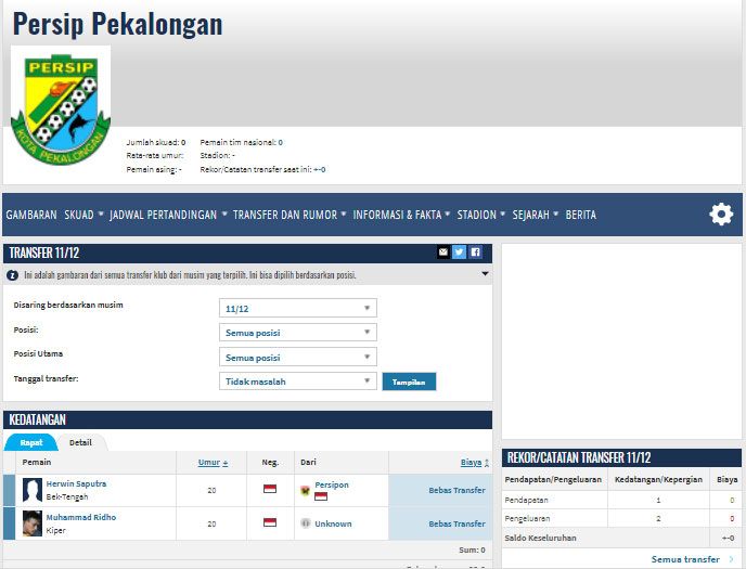 Profil Muhammad Ridho, Kiper Anyar Bali United