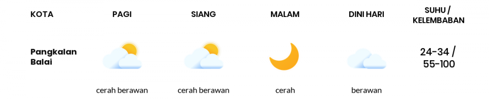 Cuaca Hari Ini 17 Mei 2022: Palembang Cerah Berawan Siang dan Sore Hari