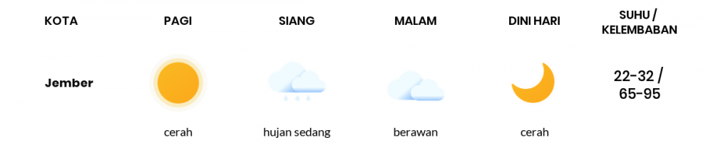 Cuaca Hari Ini 14 Mei 2022: Banyuwangi Cerah Berawan Siang dan Sore Hari