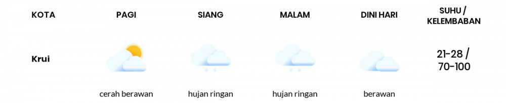 Prakiraan Cuaca Hari Ini Minggu 15 Mei 2022 Lampung