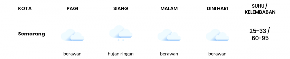 Cuaca Hari Ini 12 Mei 2022: Semarang Berawan Siang dan Sore Hari