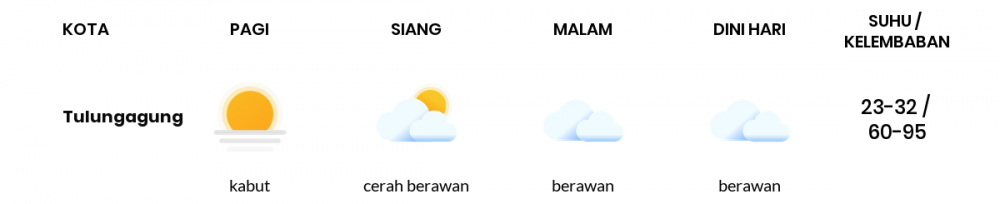 Cuaca Hari Ini 24 Mei 2022: Kediri Cerah Siang Hari, Sore Cerah Berawan