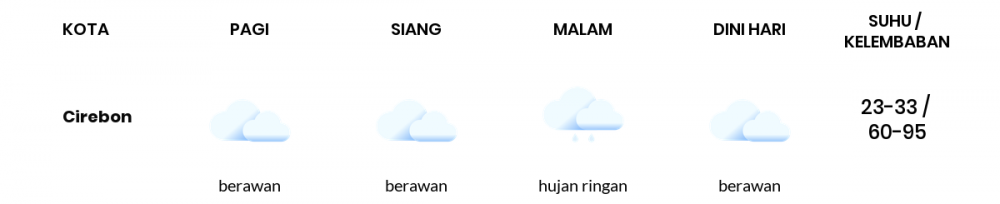 Prakiraan Cuaca Hari Ini 8 Mei 2022, Sebagian Tasikmalaya Bakal Berawan
