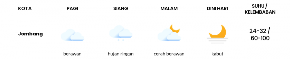 Cuaca Hari Ini 19 Mei 2022: Surabaya Hujan Ringan Siang Hari, Sore Berawan