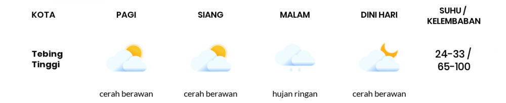 Cuaca Hari Ini 19 Mei 2022: Medan Berawan Sepanjang Hari