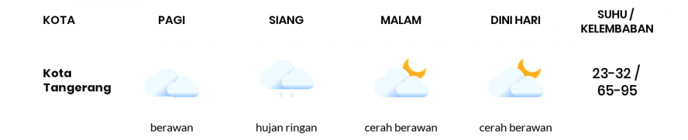 Prakiraan Cuaca Hari Ini Minggu, 1 Mei 2022 Jabodetabek