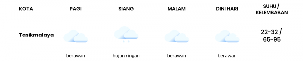 Prakiraan Cuaca Hari Ini 8 Mei 2022, Sebagian Tasikmalaya Bakal Berawan