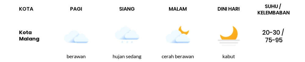 Prakiraan Cuaca Hari Ini 21 Mei 2022, Sebagian Malang Bakal Berawan