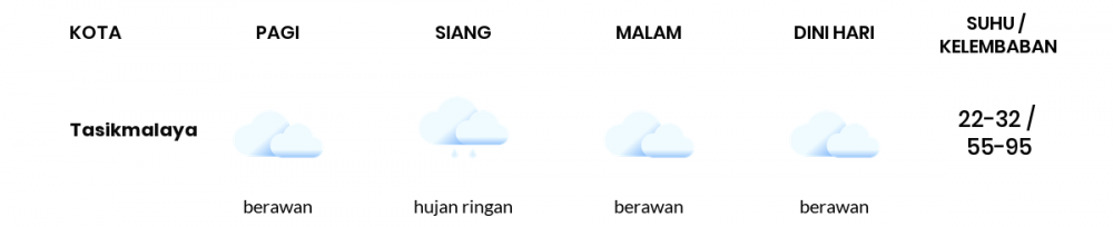 Cuaca Hari Ini 26 Mei 2022: Tasikmalaya Berawan Sepanjang Hari