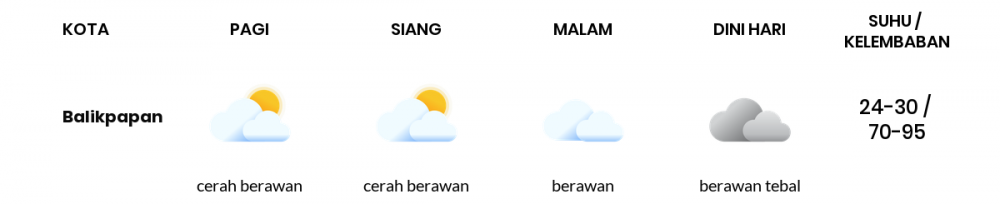 Prakiraan Cuaca Hari Ini 29 Mei 2022, Sebagian Balikpapan Bakal Berawan Sepanjang Hari