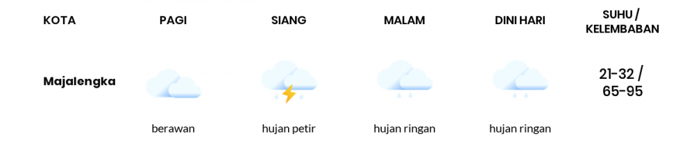 Cuaca Hari Ini 21 Mei 2022: Tasikmalaya Hujan Sepanjang Hari