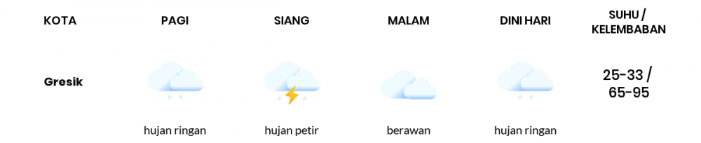 Prakiraan Cuaca Hari Ini 20 Mei 2022, Sebagian Surabaya Bakal Hujan Ringan
