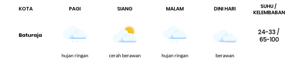 Cuaca Hari Ini 21 Mei 2022: Palembang Berawan Siang Hari, Sore Hujan Ringan