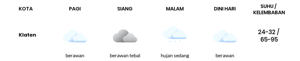 Cuaca Hari Ini 27 Mei 2022: Semarang Berawan Sepanjang Hari