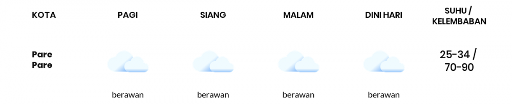 Cuaca Hari Ini 1 Mei 2022: Makassar Berawan Siang dan Sore Hari