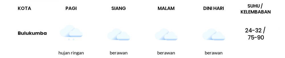 Cuaca Hari Ini 18 Mei 2022: Makassar Berawan Sepanjang Hari