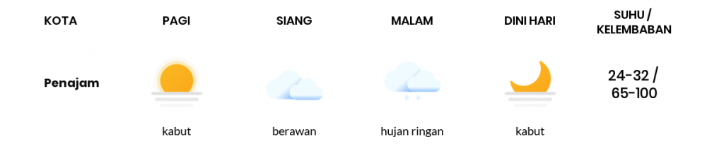 Prakiraan Cuaca Hari Ini 10 Mei 2022, Sebagian Balikpapan Bakal Berawan