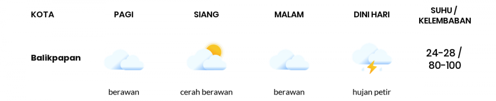 Prakiraan Cuaca Hari Ini 22 Mei 2022, Sebagian Balikpapan Bakal Cerah Berawan