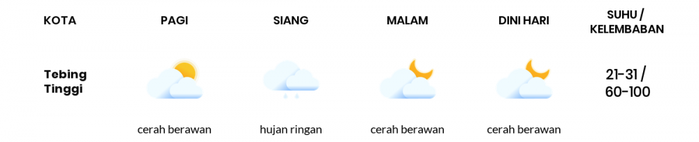 Cuaca Hari Ini 21 Mei 2022: Palembang Berawan Siang Hari, Sore Hujan Ringan
