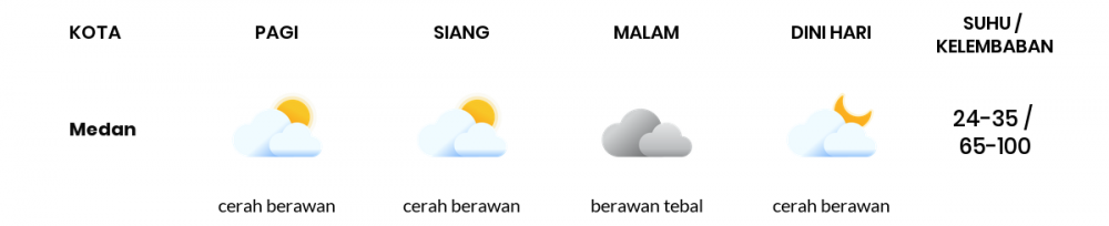 Cuaca Hari Ini 19 Mei 2022: Medan Berawan Sepanjang Hari