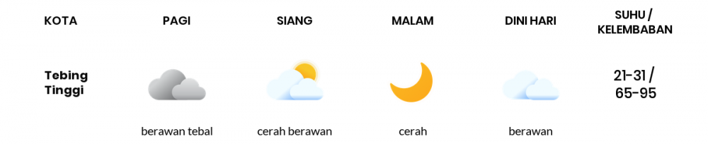 Cuaca Hari Ini 17 Mei 2022: Palembang Cerah Berawan Siang dan Sore Hari