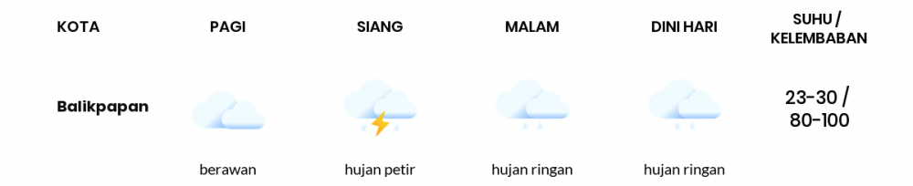 Cuaca Hari Ini 8 Mei 2022: Balikpapan Hujan Petir Siang Hari, Sore Hujan Ringan