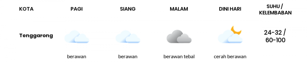 Prakiraan Cuaca Hari Ini 29 Mei 2022, Sebagian Balikpapan Bakal Berawan Sepanjang Hari