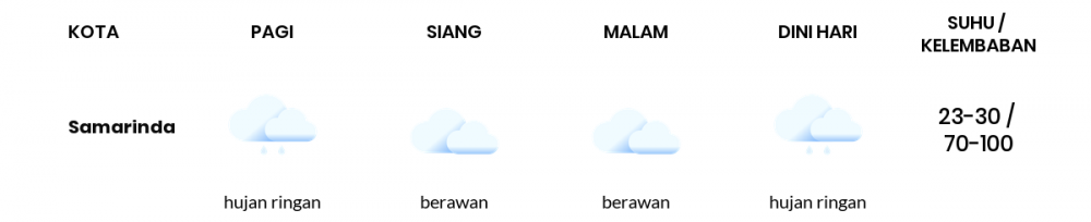 Prakiraan Cuaca Hari Ini 4 Mei 2022, Sebagian Balikpapan Bakal Hujan Ringan